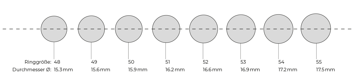 Ringschablone Musterbild